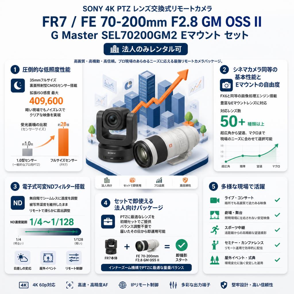 SONY 4K PTZ レンズ交換式リモートカメラ  FR7 / SONY FE 70-200mm F2.8 GM OSS II G Master SEL70200GM2 Eマウント  セット【法人のみレンタル可】 セールスポイント
