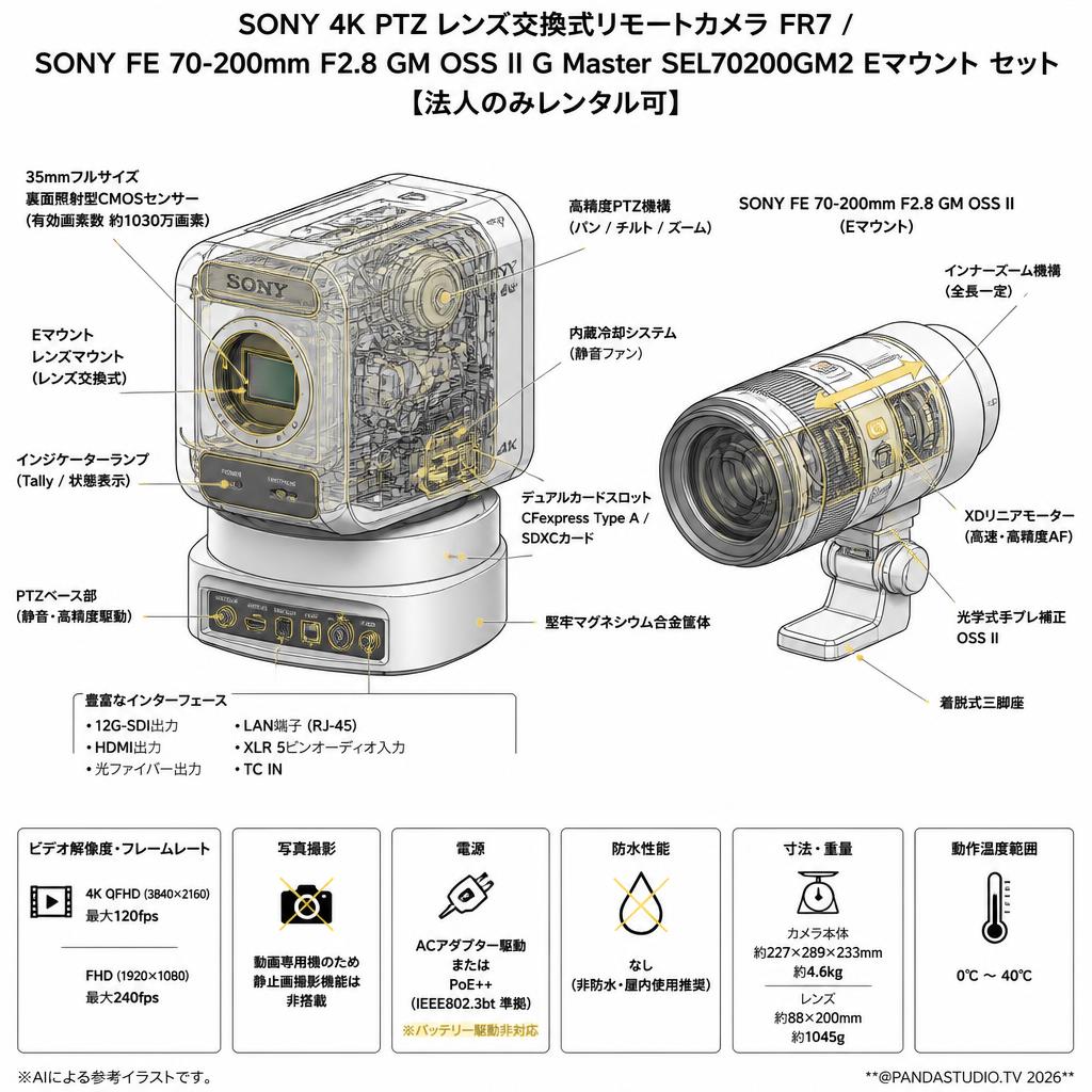 SONY 4K PTZ レンズ交換式リモートカメラ  FR7 / SONY FE 70-200mm F2.8 GM OSS II G Master SEL70200GM2 Eマウント  セット【法人のみレンタル可】 スペック