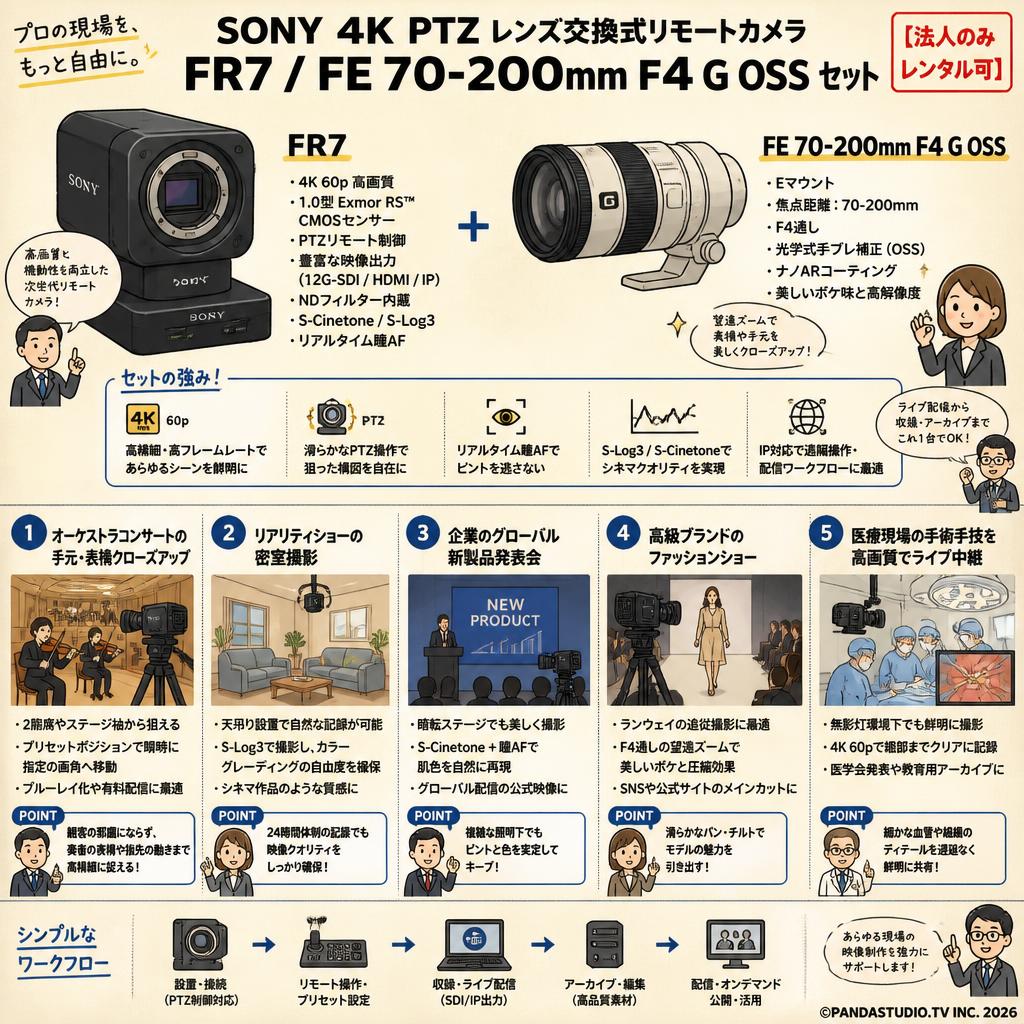 SONY 4K PTZ レンズ交換式リモートカメラ  FR7 / SONY FE 70-200mm F4 G OSS Eマウント SEL70200G セット【法人のみレンタル可】 用途