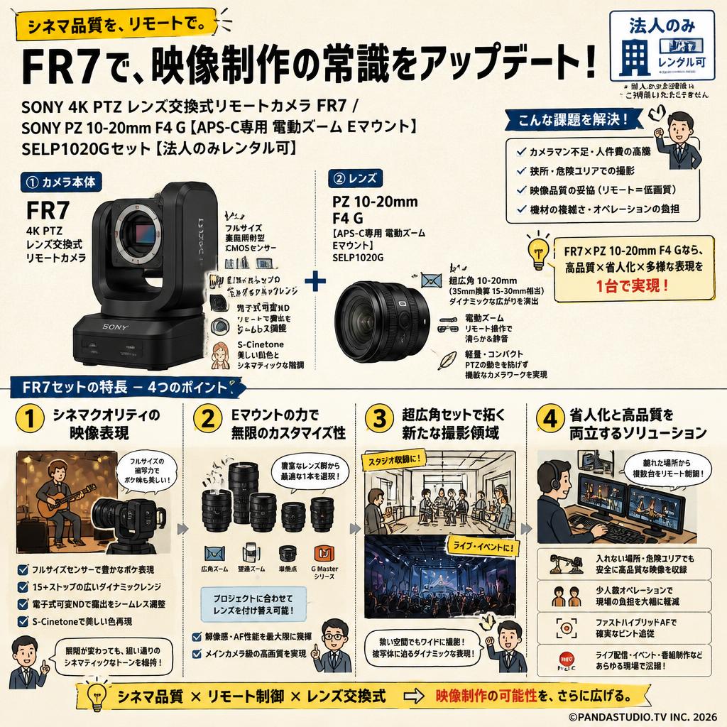 SONY 4K PTZ レンズ交換式リモートカメラ  FR7 / SONY PZ 10-20mm F4 G 【APS-C専用 電動ズーム Eマウント 】SELP1020Gセット【法人のみレンタル可】 概要