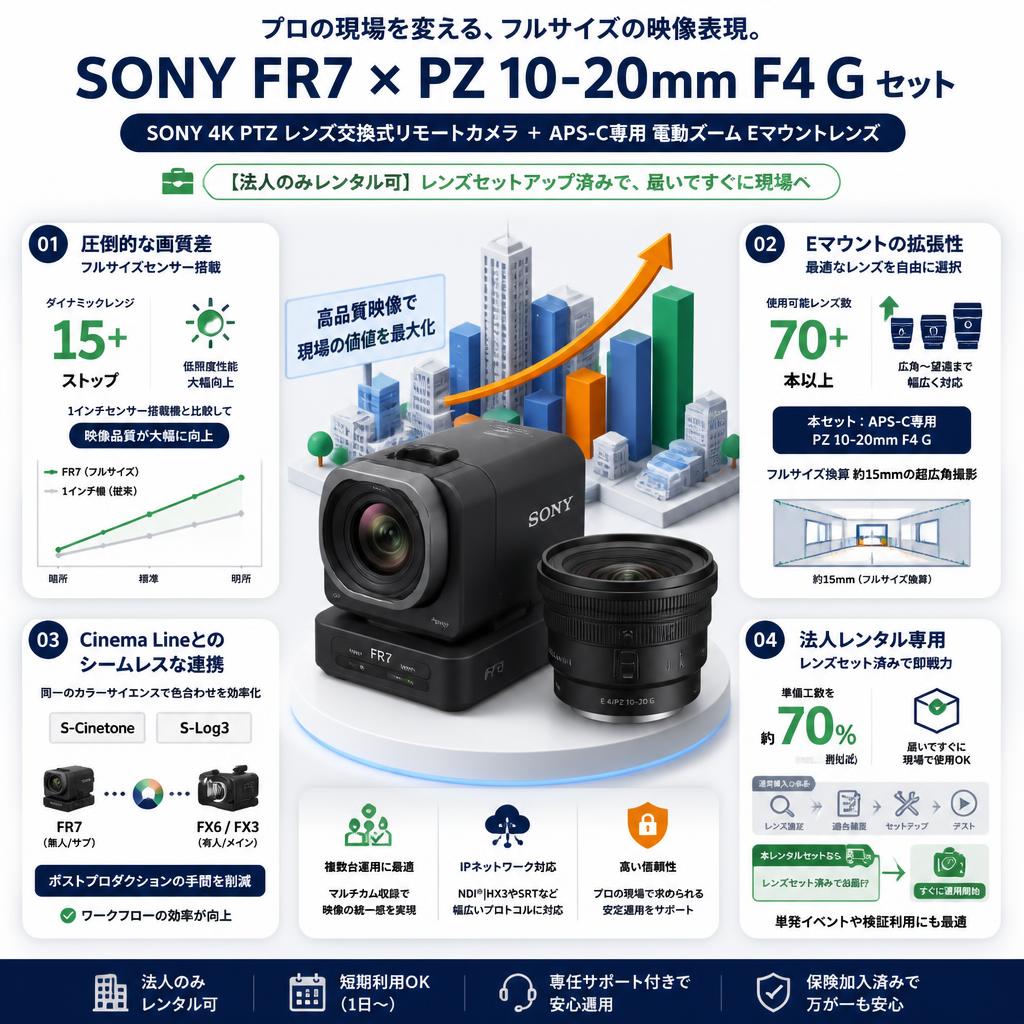 SONY 4K PTZ レンズ交換式リモートカメラ  FR7 / SONY PZ 10-20mm F4 G 【APS-C専用 電動ズーム Eマウント 】SELP1020Gセット【法人のみレンタル可】 セールスポイント