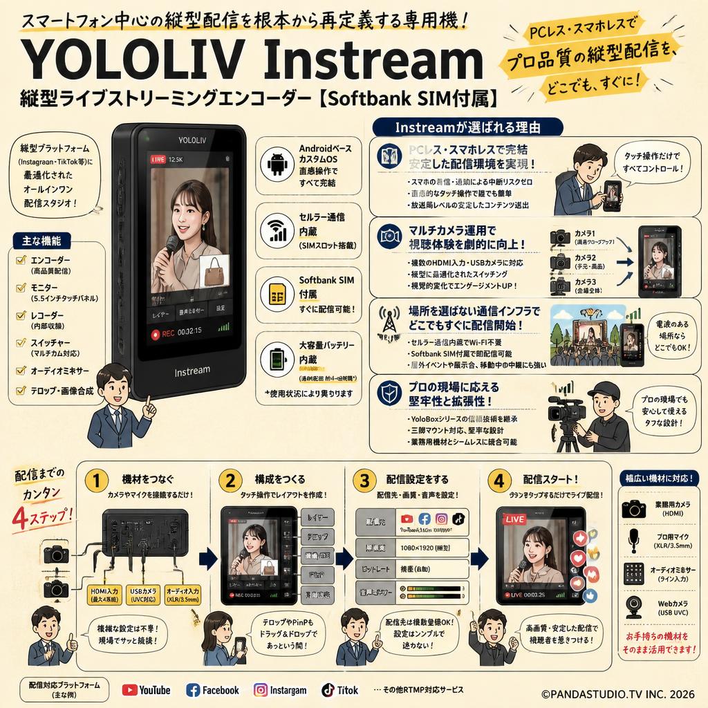 YOLOLIV Instream 縦型ライブストリーミングエンコーダー【 Softbank Sim付属】 概要