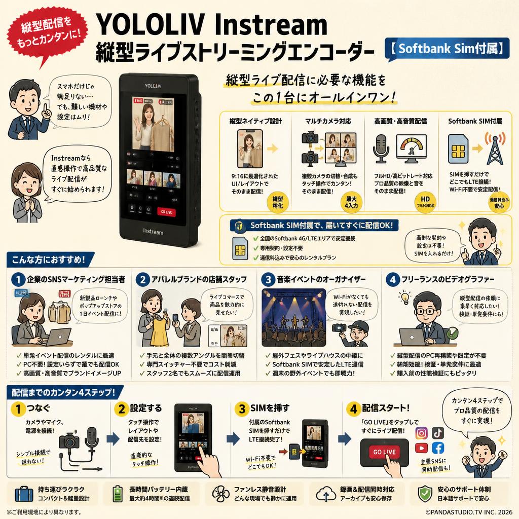 YOLOLIV Instream 縦型ライブストリーミングエンコーダー【 Softbank Sim付属】 おもな対象のお客様