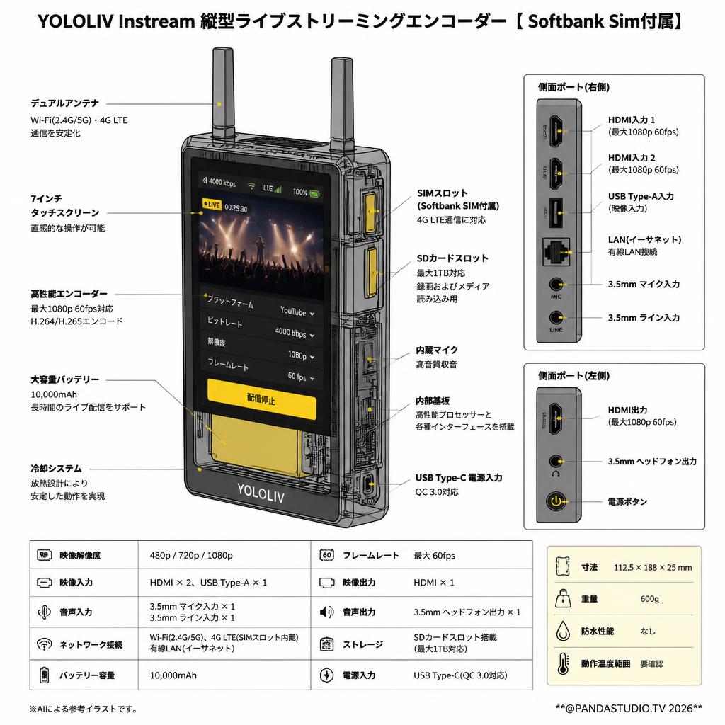 YOLOLIV Instream 縦型ライブストリーミングエンコーダー【 Softbank Sim付属】 スペック