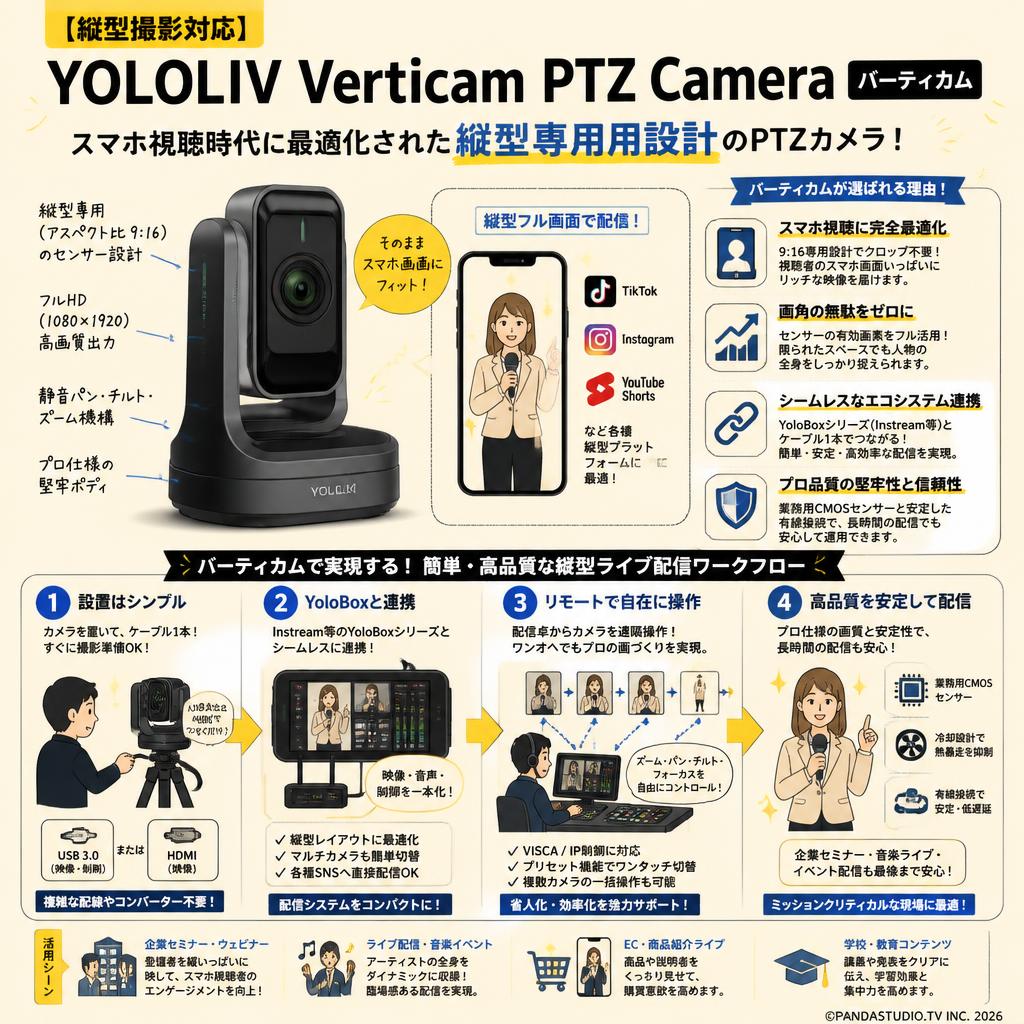 【縦型撮影対応】YOLOLIV Verticam PTZ Camera  バーティカム 概要