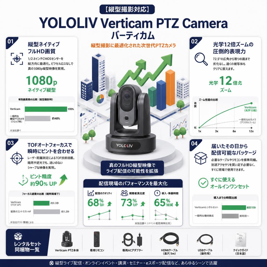【縦型撮影対応】YOLOLIV Verticam PTZ Camera  バーティカム セールスポイント