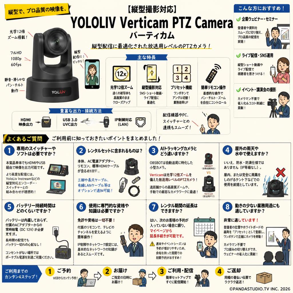 【縦型撮影対応】YOLOLIV Verticam PTZ Camera  バーティカム FAQ（よくある質問と答え）