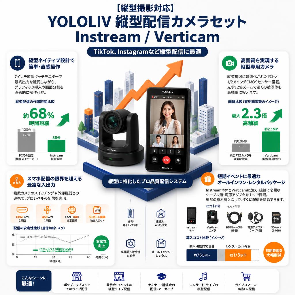 【縦型撮影対応】YOLOLIV 縦型配信カメラセットInstream / Verticam(TikTok, Instagram対応) セールスポイント