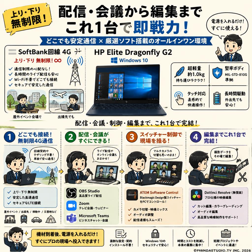 【上り・下り無制限】 SoftBank回線 4G HP Elite Dragonfly G2 Win10【 Office365 / 配信用OBS / テレビ会議用Zoom / Microsoft Teams / ATEM Software Control / 無償版 動画編集DaVinci Resolve インストール済】 概要