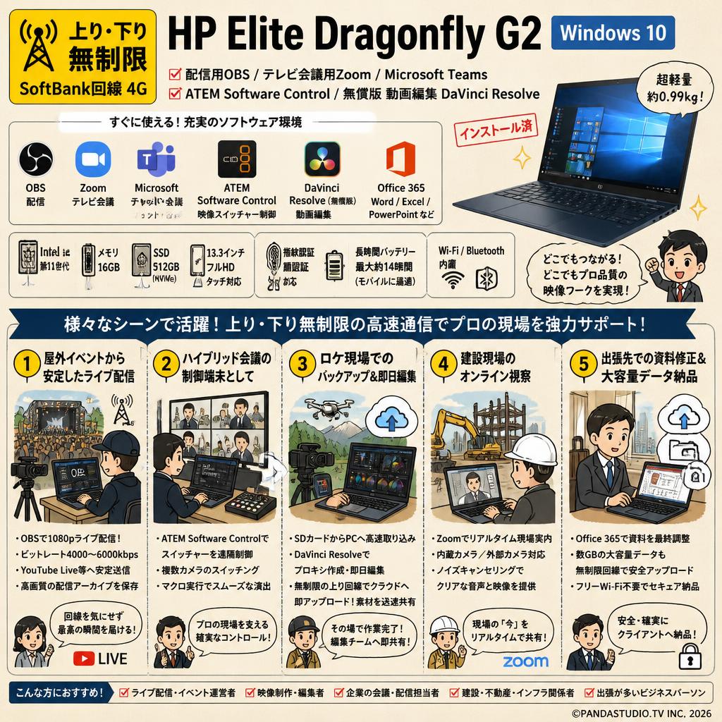 【上り・下り無制限】 SoftBank回線 4G HP Elite Dragonfly G2 Win10【 Office365 / 配信用OBS / テレビ会議用Zoom / Microsoft Teams / ATEM Software Control / 無償版 動画編集DaVinci Resolve インストール済】 用途