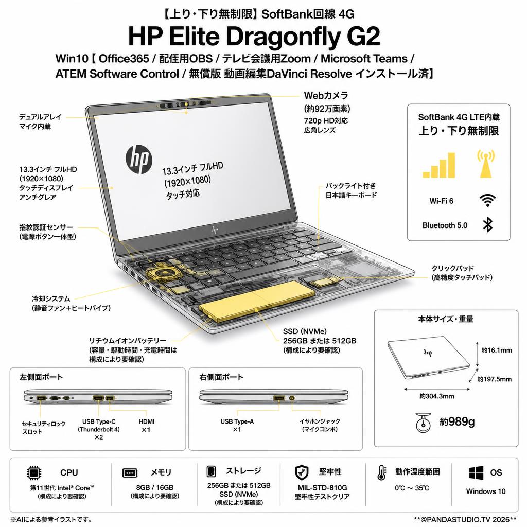 【上り・下り無制限】 SoftBank回線 4G HP Elite Dragonfly G2 Win10【 Office365 / 配信用OBS / テレビ会議用Zoom / Microsoft Teams / ATEM Software Control / 無償版 動画編集DaVinci Resolve インストール済】 スペック
