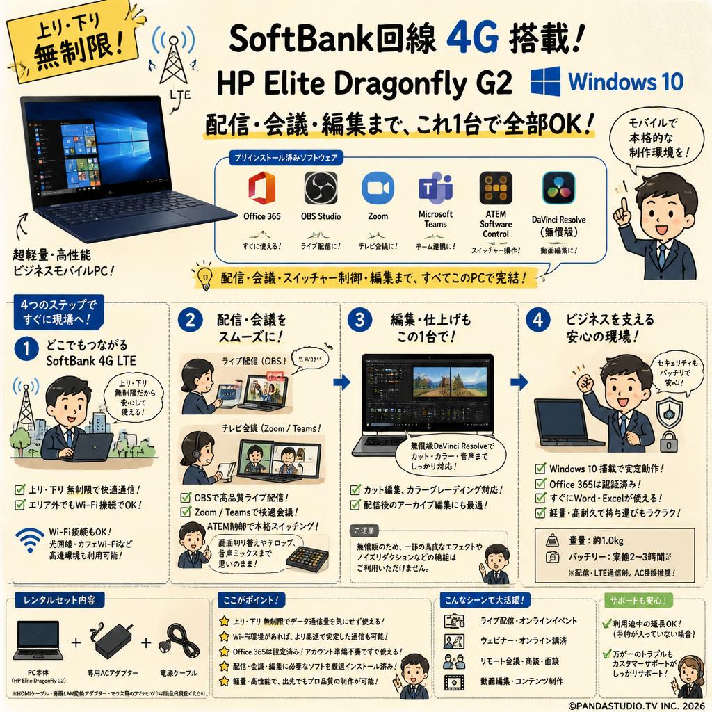 【上り・下り無制限】 SoftBank回線 4G HP Elite Dragonfly G2 Win10【 Office365 / 配信用OBS / テレビ会議用Zoom / Microsoft Teams / ATEM Software Control / 無償版 動画編集DaVinci Resolve インストール済】 FAQ（よくある質問と答え）