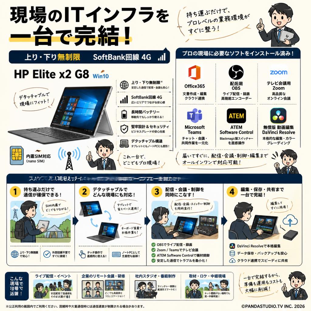 【上り・下り無制限】 SoftBank回線 4G HP Elite x2 G8 Win10【 Office365 / 配信用OBS / テレビ会議用Zoom / Microsoft Teams / ATEM Software Control / 無償版 動画編集DaVinci Resolve インストール済】 概要