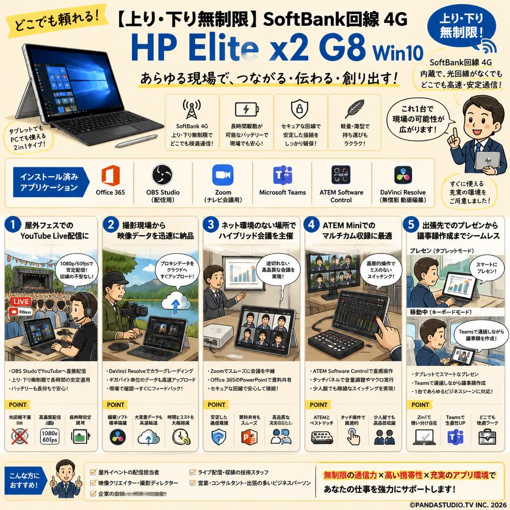 【上り・下り無制限】 SoftBank回線 4G HP Elite x2 G8 Win10【 Office365 / 配信用OBS / テレビ会議用Zoom / Microsoft Teams / ATEM Software Control / 無償版 動画編集DaVinci Resolve インストール済】 用途
