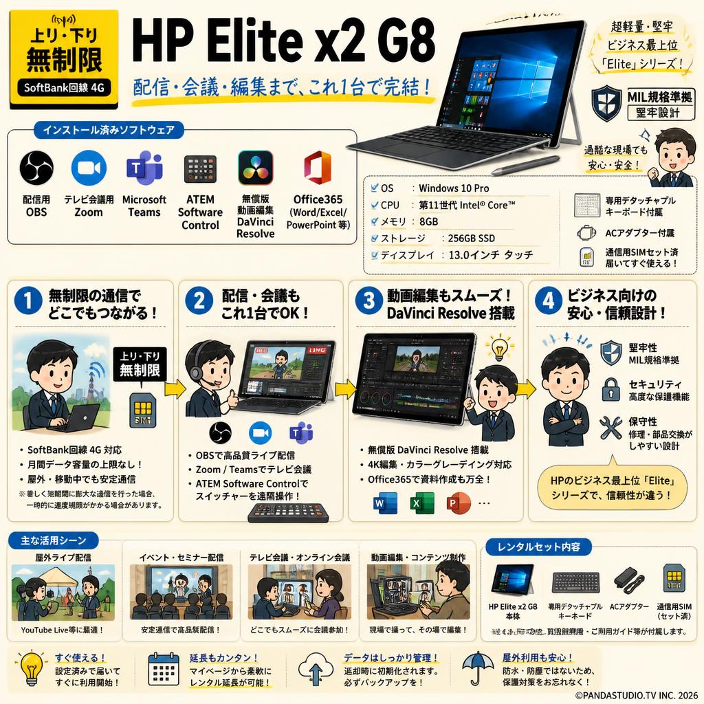 【上り・下り無制限】 SoftBank回線 4G HP Elite x2 G8 Win10【 Office365 / 配信用OBS / テレビ会議用Zoom / Microsoft Teams / ATEM Software Control / 無償版 動画編集DaVinci Resolve インストール済】 FAQ（よくある質問と答え）