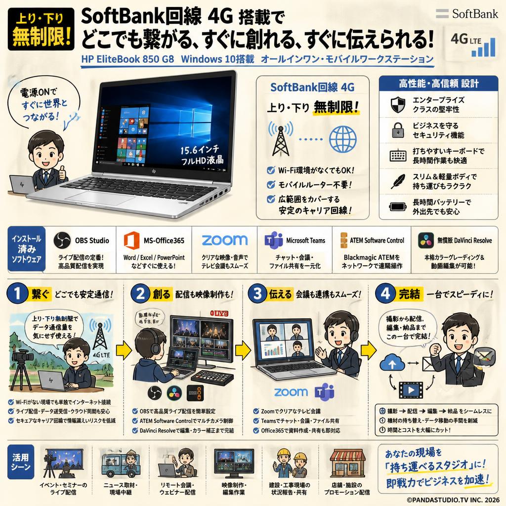 【上り・下り無制限】 SoftBank回線 4G HP EliteBook 850 G8 Win10【 配信用OBS / MS-Office365 / テレビ会議用Zoom / Microsoft Teams / ATEM Software Control / 無償版 動画編集DaVinci Resolve インストール済】 概要