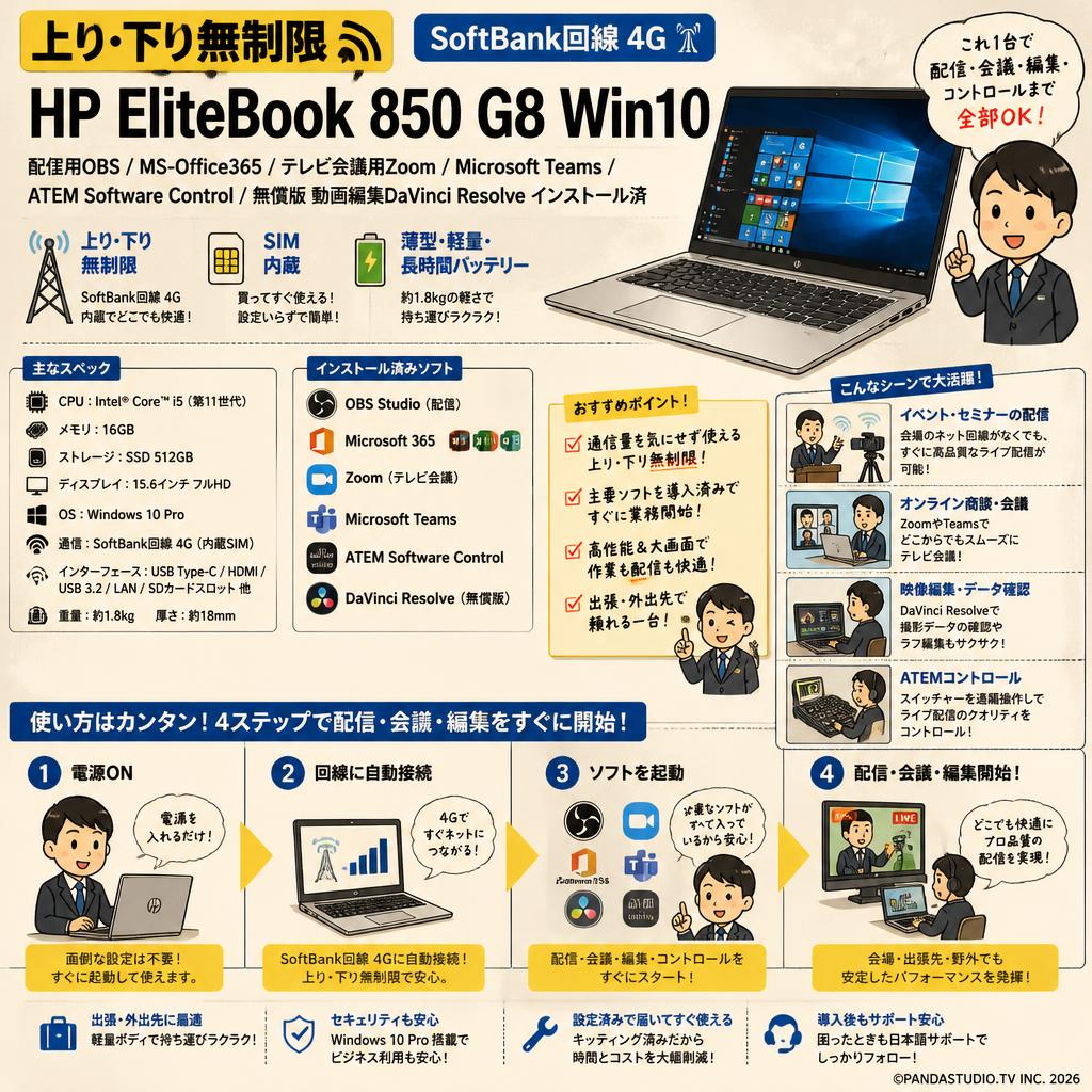 【上り・下り無制限】 SoftBank回線 4G HP EliteBook 850 G8 Win10【 配信用OBS / MS-Office365 / テレビ会議用Zoom / Microsoft Teams / ATEM Software Control / 無償版 動画編集DaVinci Resolve インストール済】 おもな対象のお客様