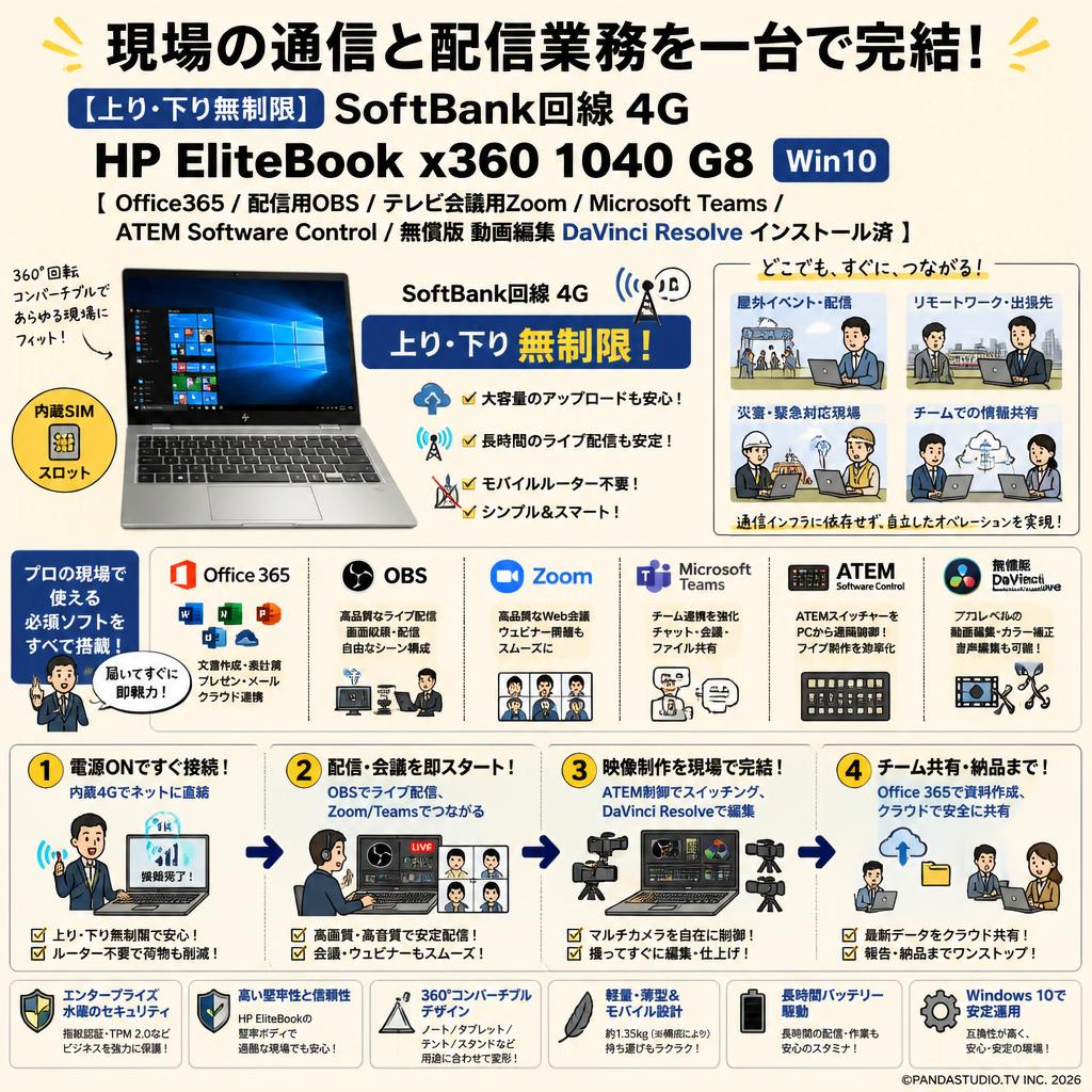 【上り・下り無制限】 SoftBank回線 4G HP EliteBook x360 1040 G8 Win10【 Office365 / 配信用OBS / テレビ会議用Zoom / Microsoft Teams / ATEM Software Control / 無償版 動画編集DaVinci Resolve インストール済】 概要