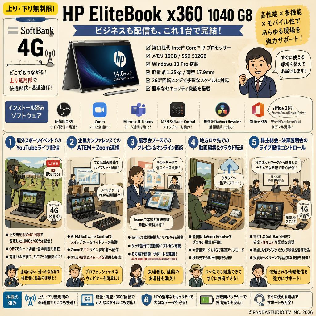 【上り・下り無制限】 SoftBank回線 4G HP EliteBook x360 1040 G8 Win10【 Office365 / 配信用OBS / テレビ会議用Zoom / Microsoft Teams / ATEM Software Control / 無償版 動画編集DaVinci Resolve インストール済】 用途