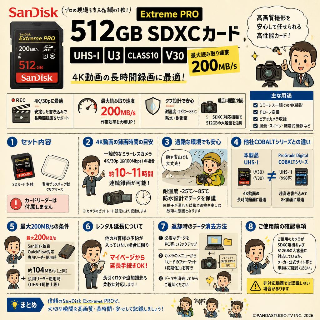 SanDisk  512GB UHS-I U3 Class10  Extreme PRO 200MB/s  V30 SDXCカード FAQ（よくある質問と答え）