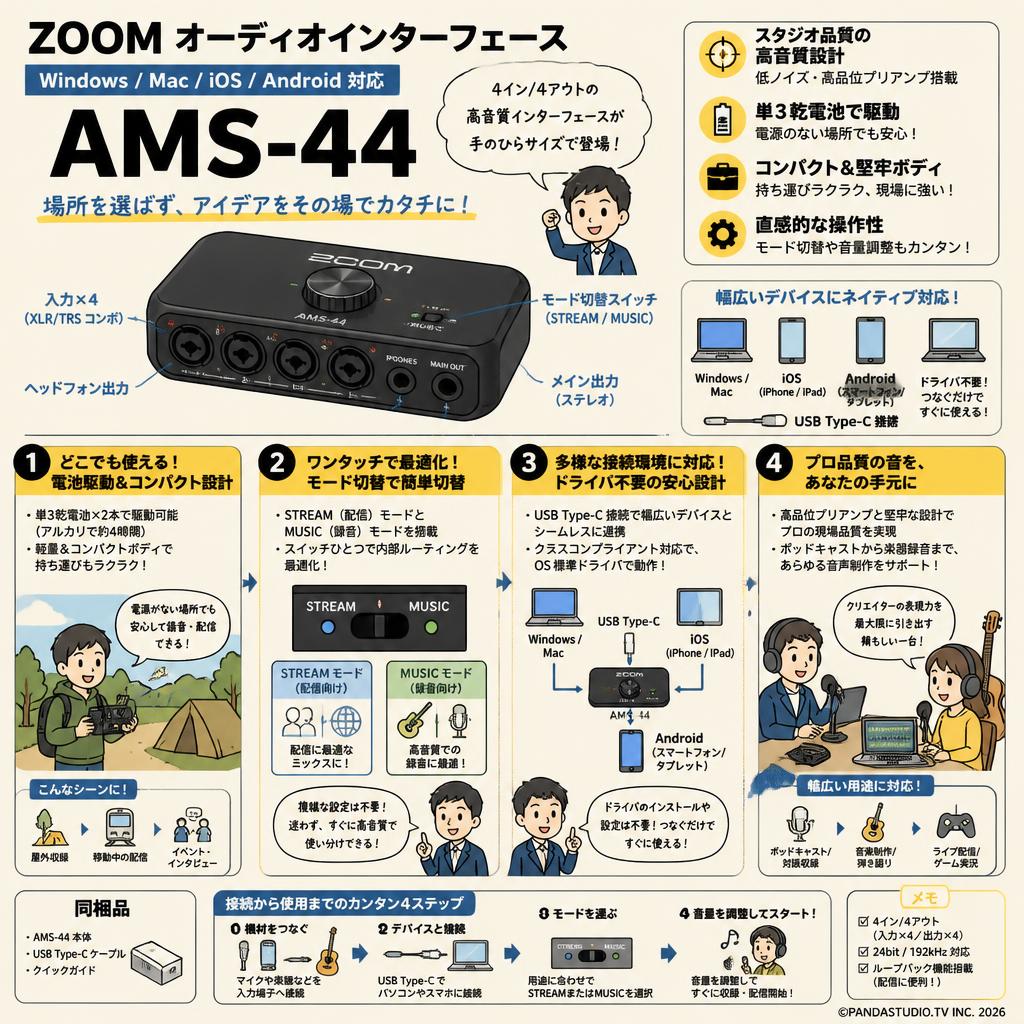 ZOOM オーディオインターフェース Windows/Mac/iOS/Android対応、4イン/4アウト USB Type-C AMS-44 概要