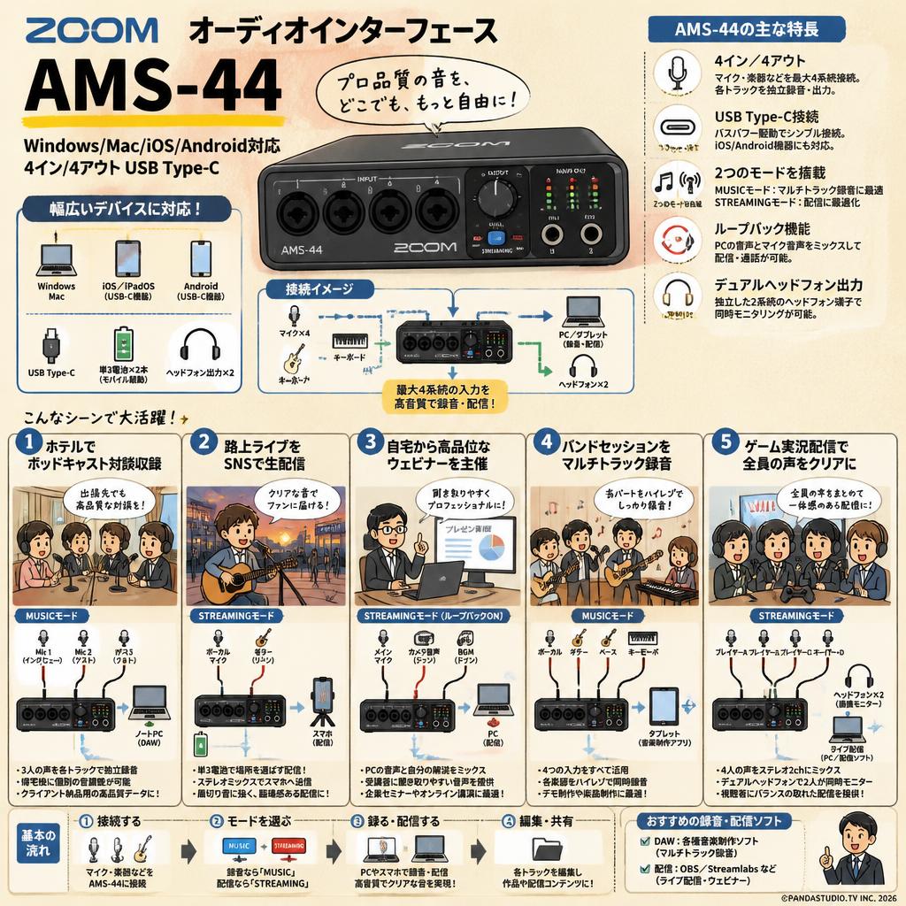 ZOOM オーディオインターフェース Windows/Mac/iOS/Android対応、4イン/4アウト USB Type-C AMS-44 用途