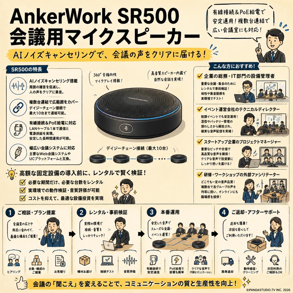 AnkerWork SR500 会議用マイクスピーカー AI ノイズキャンセリング おもな対象のお客様