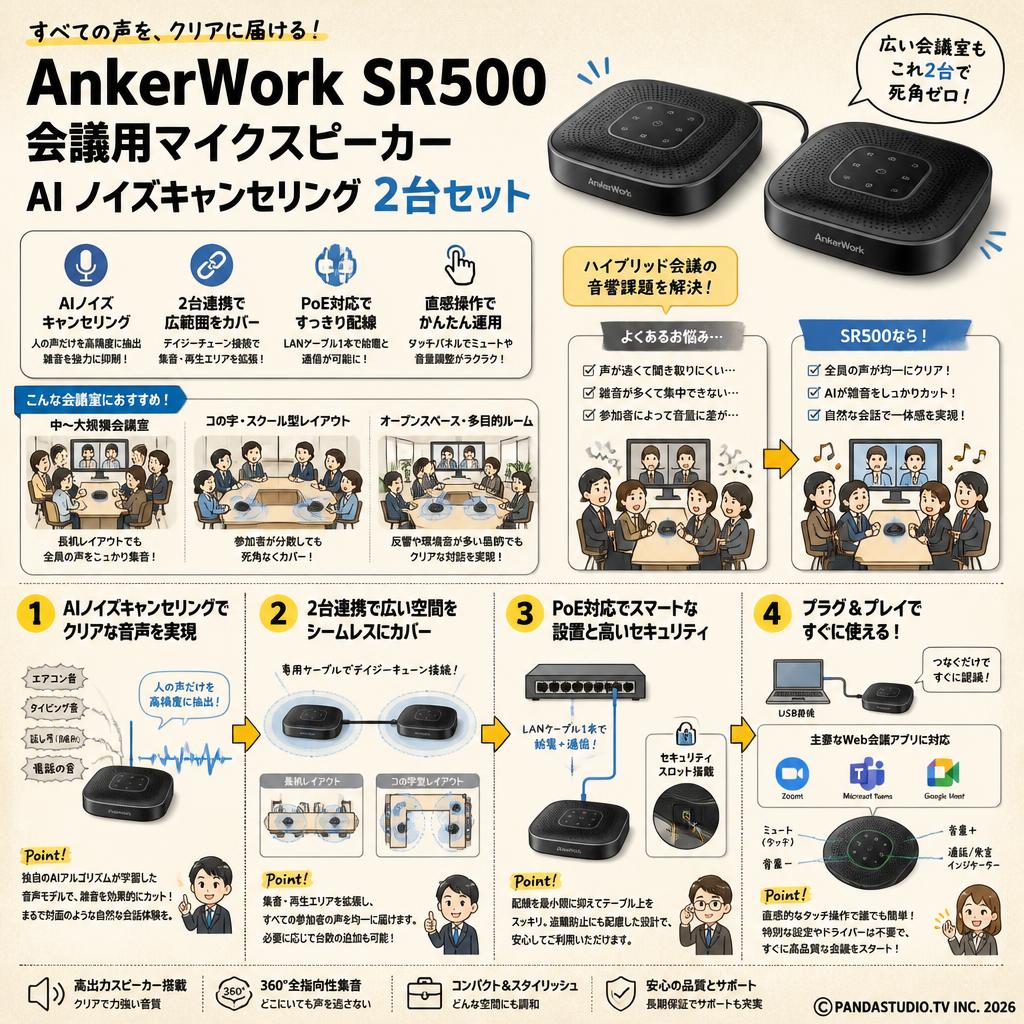 AnkerWork SR500 会議用マイクスピーカー AI ノイズキャンセリング2台