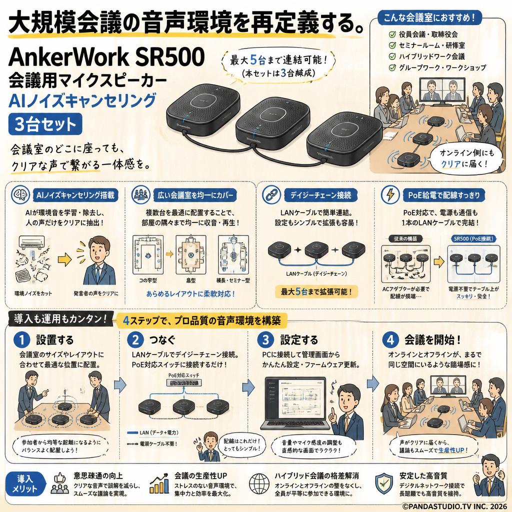 AnkerWork SR500 会議用マイクスピーカー AI ノイズキャンセリング３台セット 概要