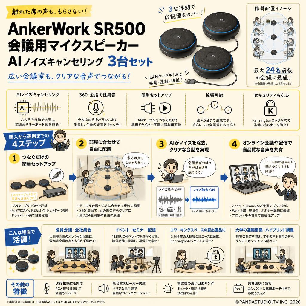 AnkerWork SR500 会議用マイクスピーカー AI ノイズキャンセリング３台セット おもな対象のお客様