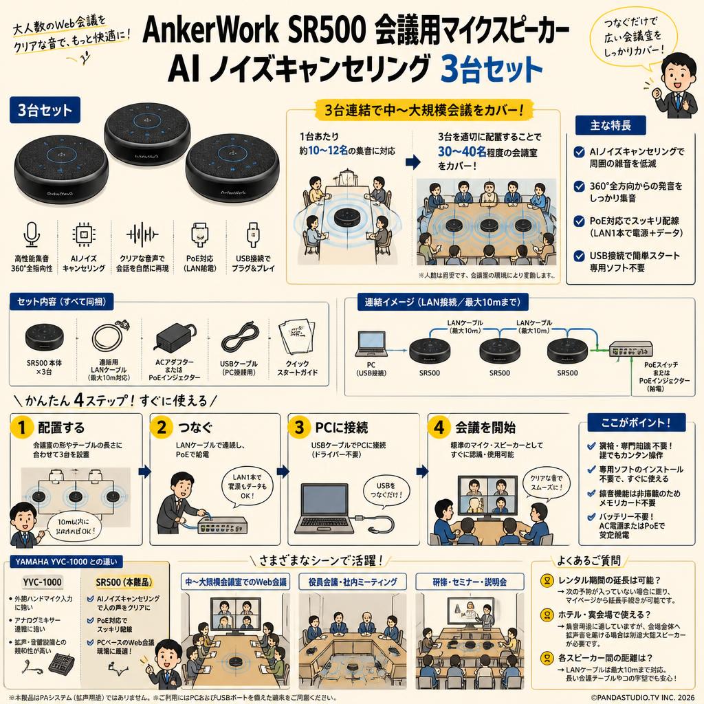 AnkerWork SR500 会議用マイクスピーカー AI ノイズキャンセリング３台セット FAQ（よくある質問と答え）