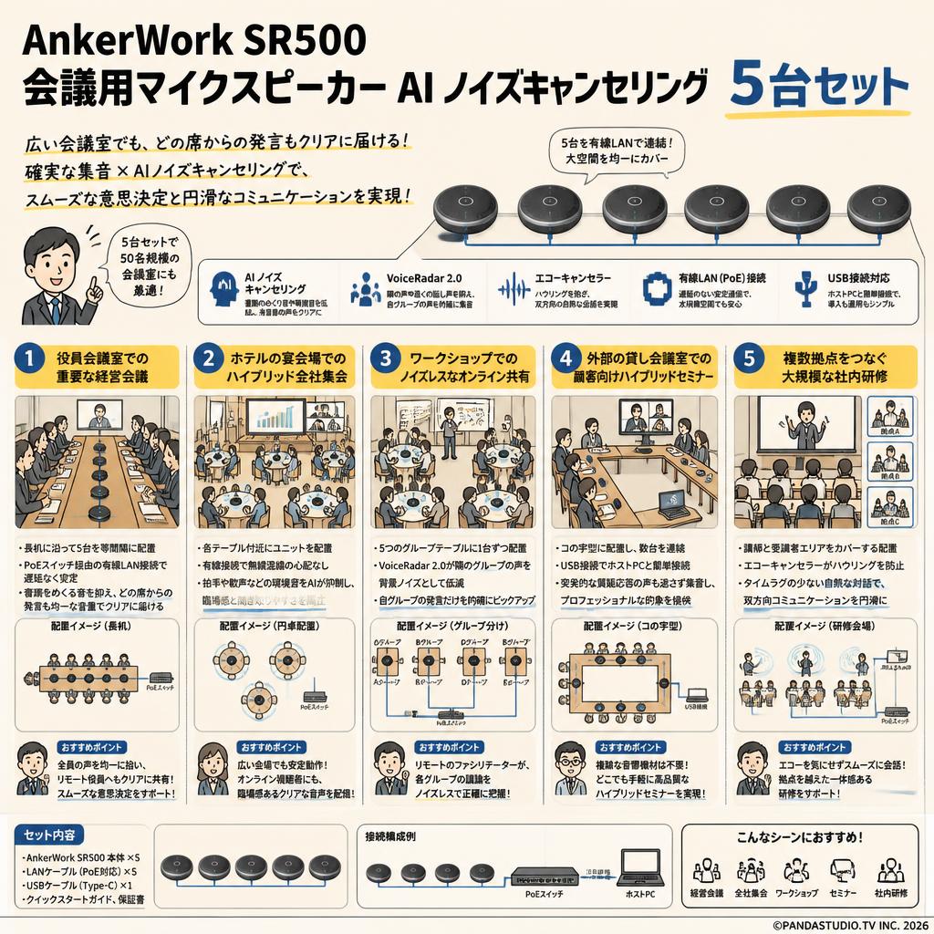 AnkerWork SR500 会議用マイクスピーカー AI ノイズキャンセリング５台セット 用途