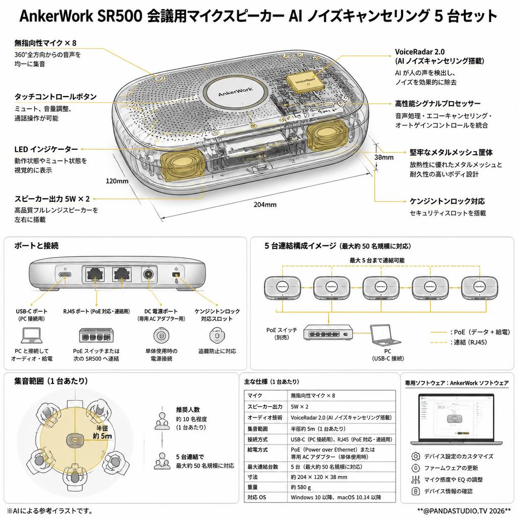 AnkerWork SR500 会議用マイクスピーカー AI ノイズキャンセリング５台セット スペック