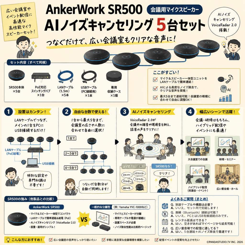 AnkerWork SR500 会議用マイクスピーカー AI ノイズキャンセリング５台セット FAQ（よくある質問と答え）