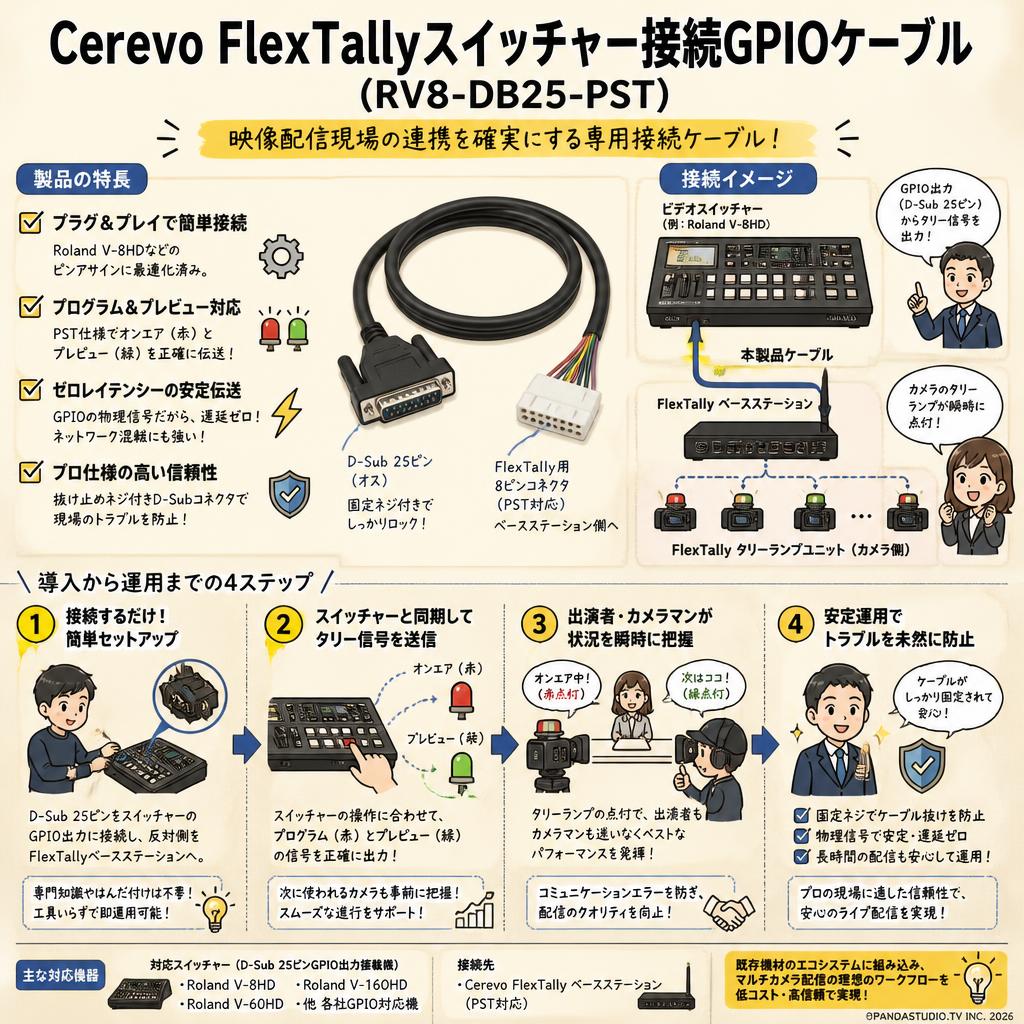 Cerevo FlexTallyスイッチャー接続GPIOケーブル (RV8-DB25-PST) 概要