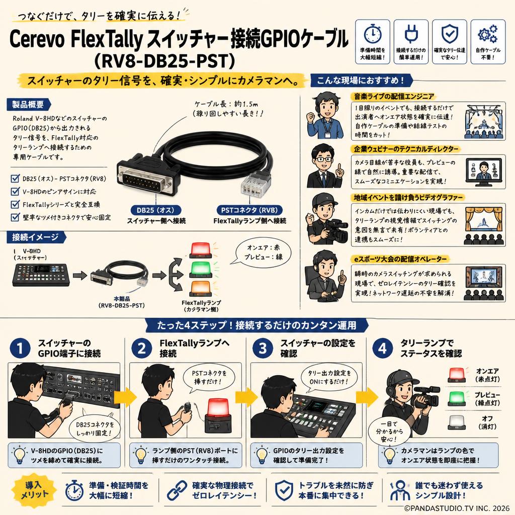 Cerevo FlexTallyスイッチャー接続GPIOケーブル (RV8-DB25-PST) おもな対象のお客様