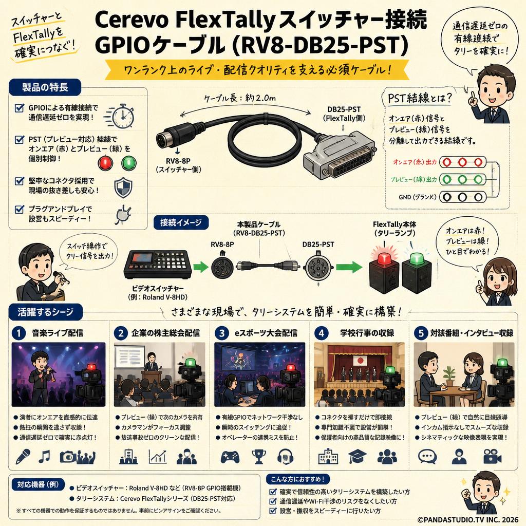 Cerevo FlexTallyスイッチャー接続GPIOケーブル (RV8-DB25-PST) 用途