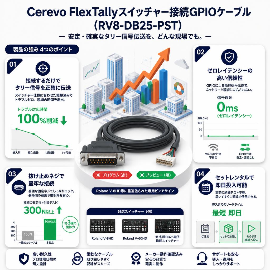 Cerevo FlexTallyスイッチャー接続GPIOケーブル (RV8-DB25-PST) セールスポイント