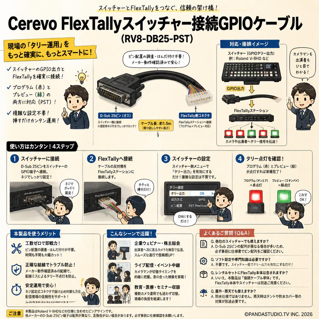 Cerevo FlexTallyスイッチャー接続GPIOケーブル (RV8-DB25-PST) FAQ（よくある質問と答え）