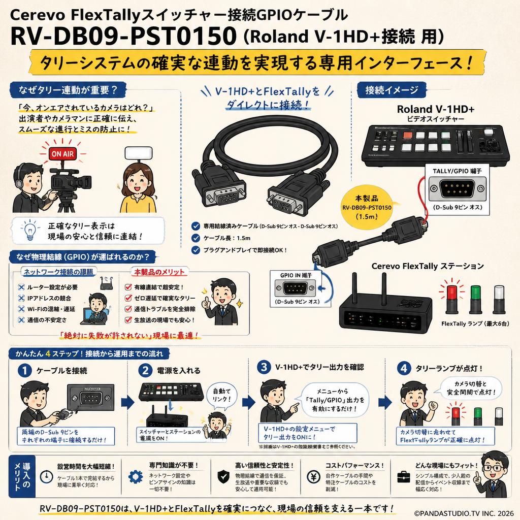Cerevo FlexTallyスイッチャー接続GPIOケーブル RV-DB09-PST0150（Roland V-1HD+接続 用） 概要