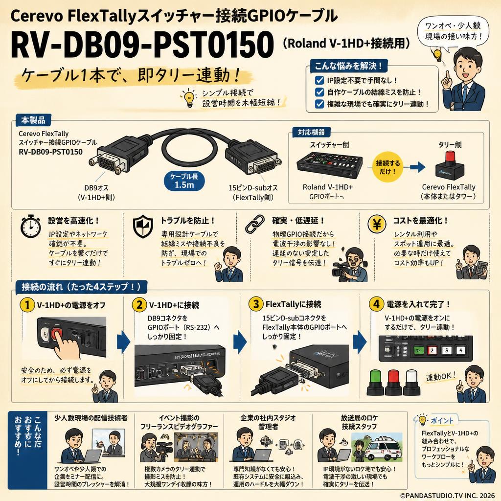 Cerevo FlexTallyスイッチャー接続GPIOケーブル RV-DB09-PST0150（Roland V-1HD+接続 用） おもな対象のお客様