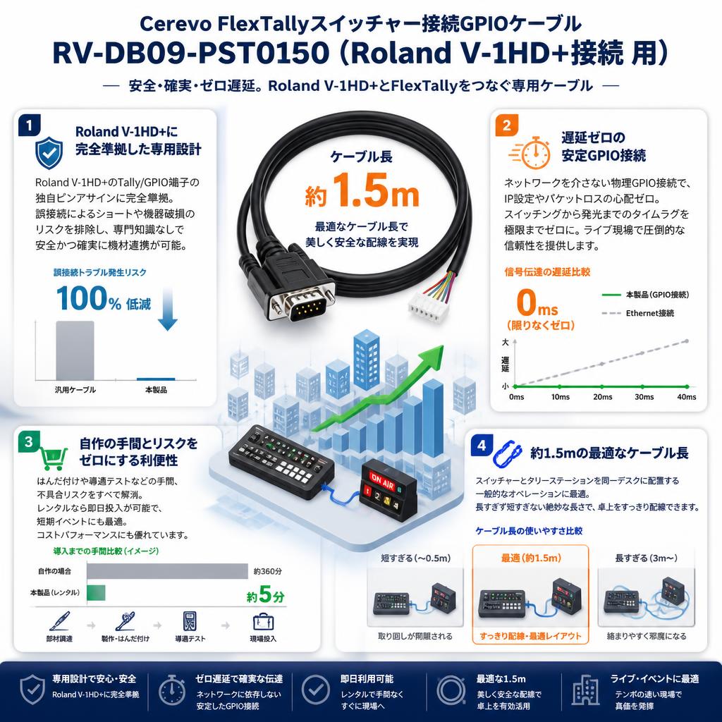 Cerevo FlexTallyスイッチャー接続GPIOケーブル RV-DB09-PST0150（Roland V-1HD+接続 用） セールスポイント