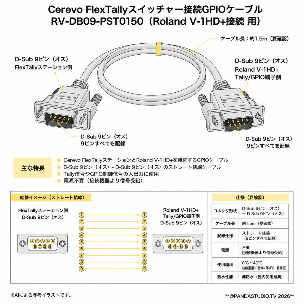 Cerevo FlexTallyスイッチャー接続GPIOケーブル RV-DB09-PST0150（Roland V-1HD+接続 用） スペック