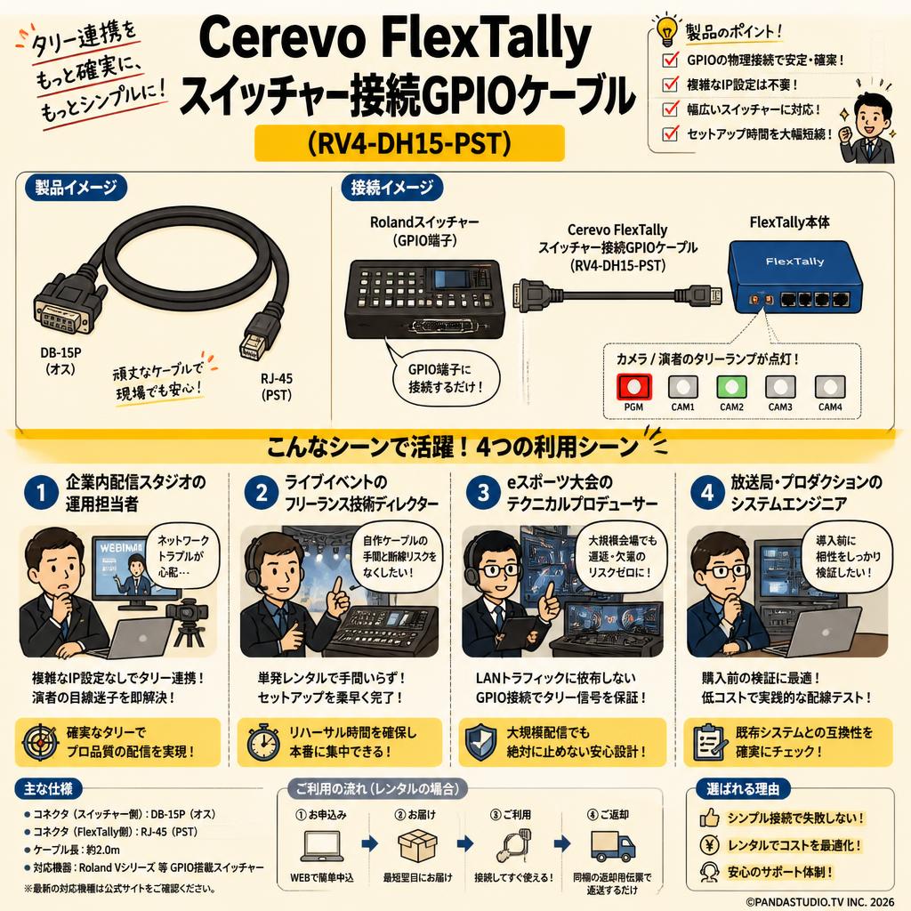 Cerevo FlexTallyスイッチャー接続GPIOケーブル (RV4-DH15-PST) おもな対象のお客様