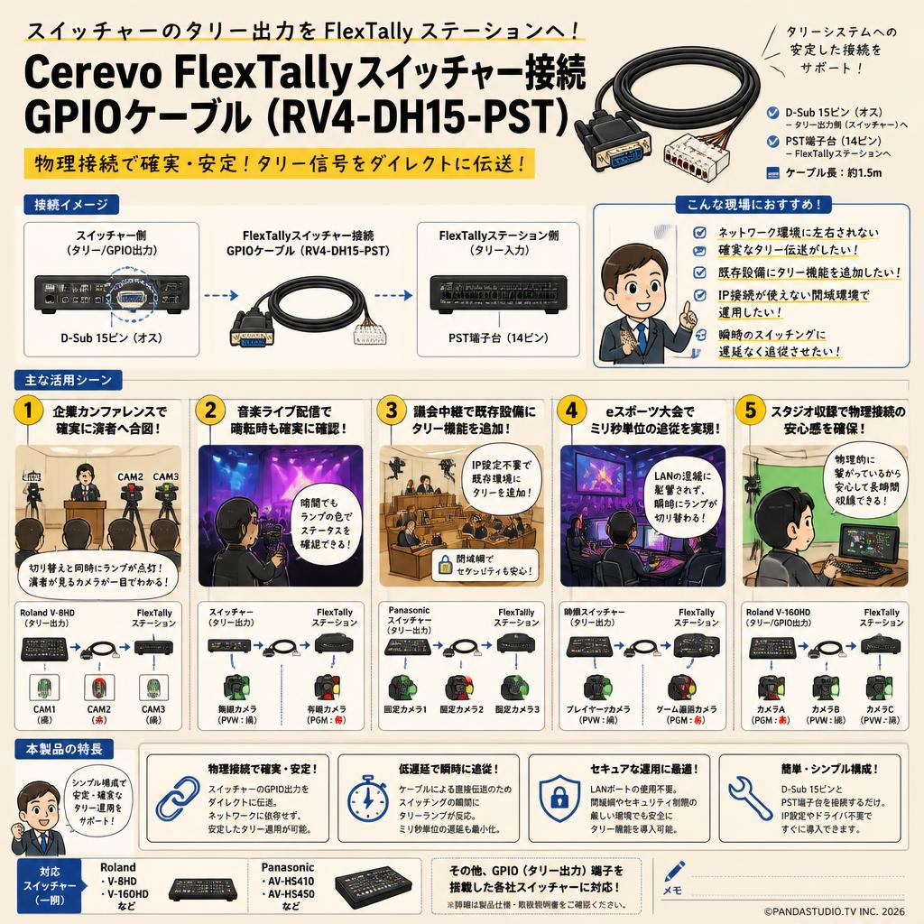 Cerevo FlexTallyスイッチャー接続GPIOケーブル (RV4-DH15-PST) 用途