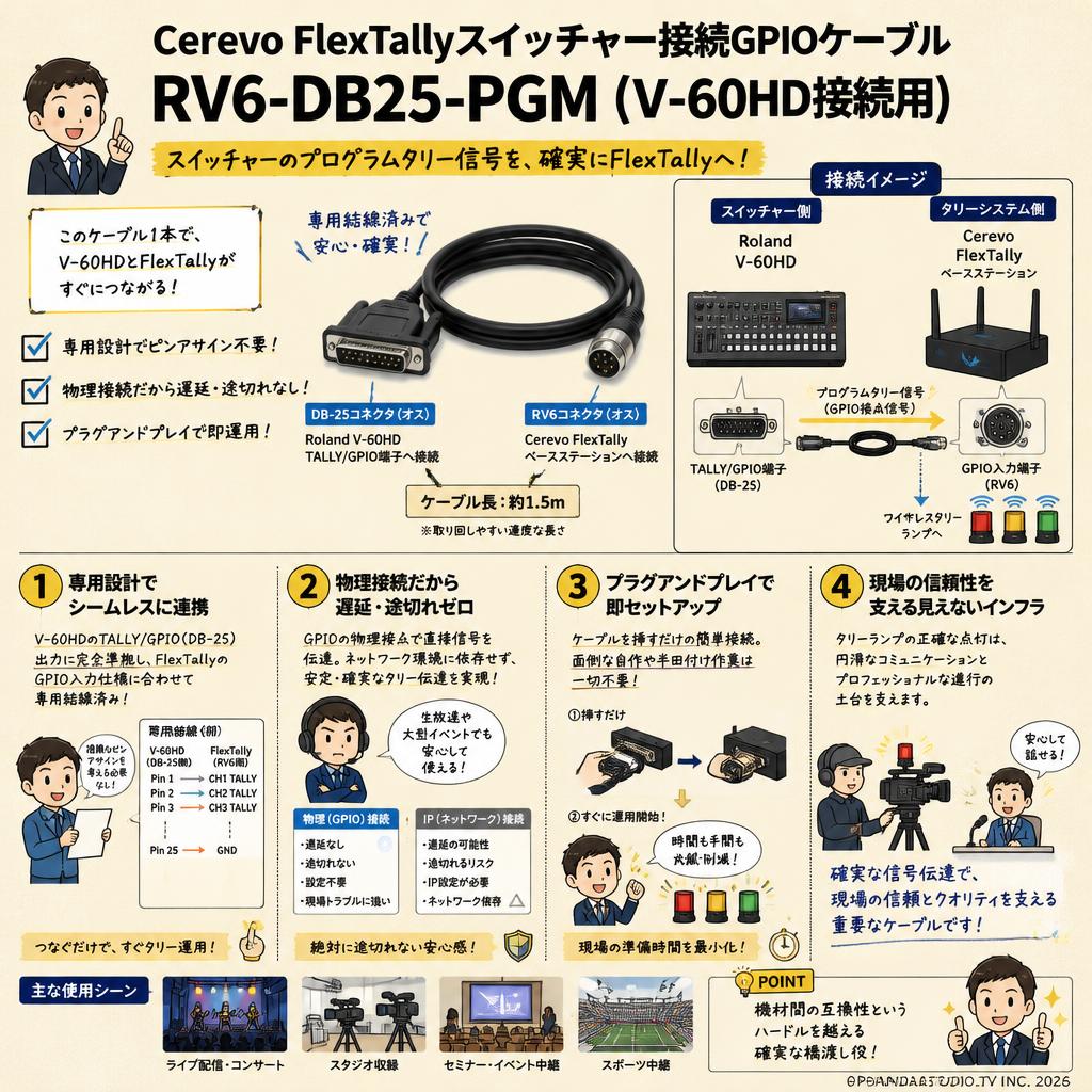 Cerevo FlexTallyスイッチャー接続GPIOケーブル　RV6-DB25-PGM (V-60HD接続用) 概要