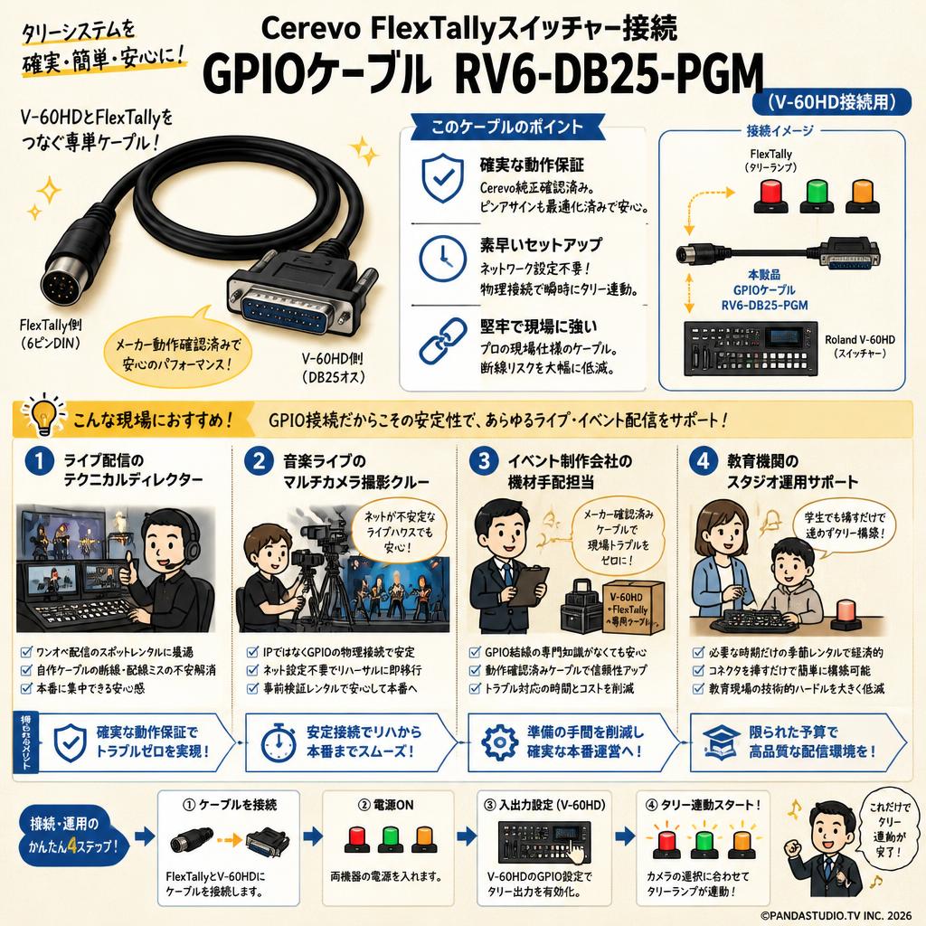 Cerevo FlexTallyスイッチャー接続GPIOケーブル　RV6-DB25-PGM (V-60HD接続用) おもな対象のお客様
