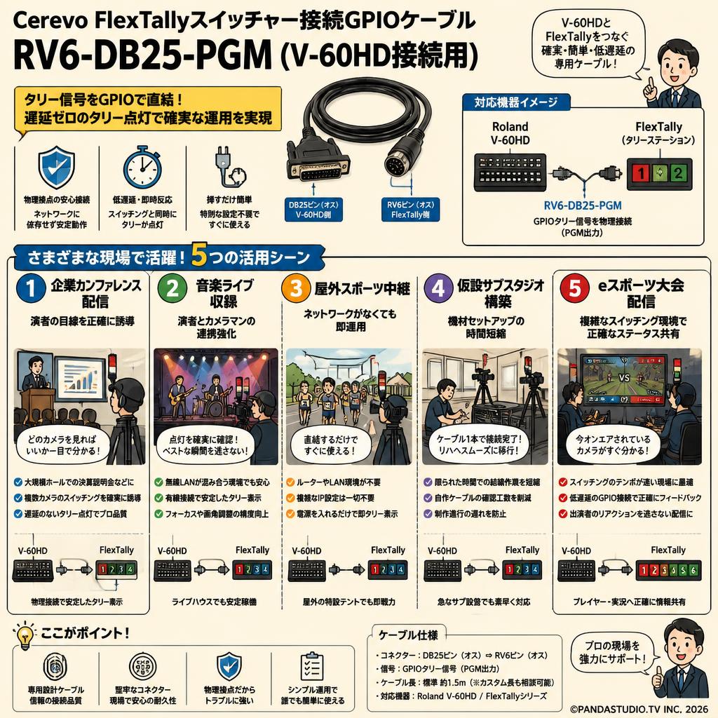 Cerevo FlexTallyスイッチャー接続GPIOケーブル　RV6-DB25-PGM (V-60HD接続用) 用途