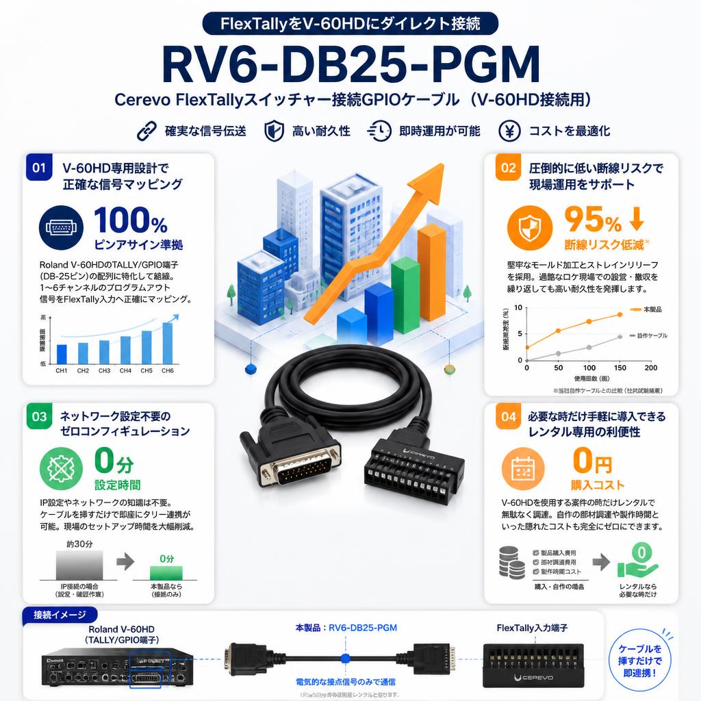 Cerevo FlexTallyスイッチャー接続GPIOケーブル　RV6-DB25-PGM (V-60HD接続用) セールスポイント