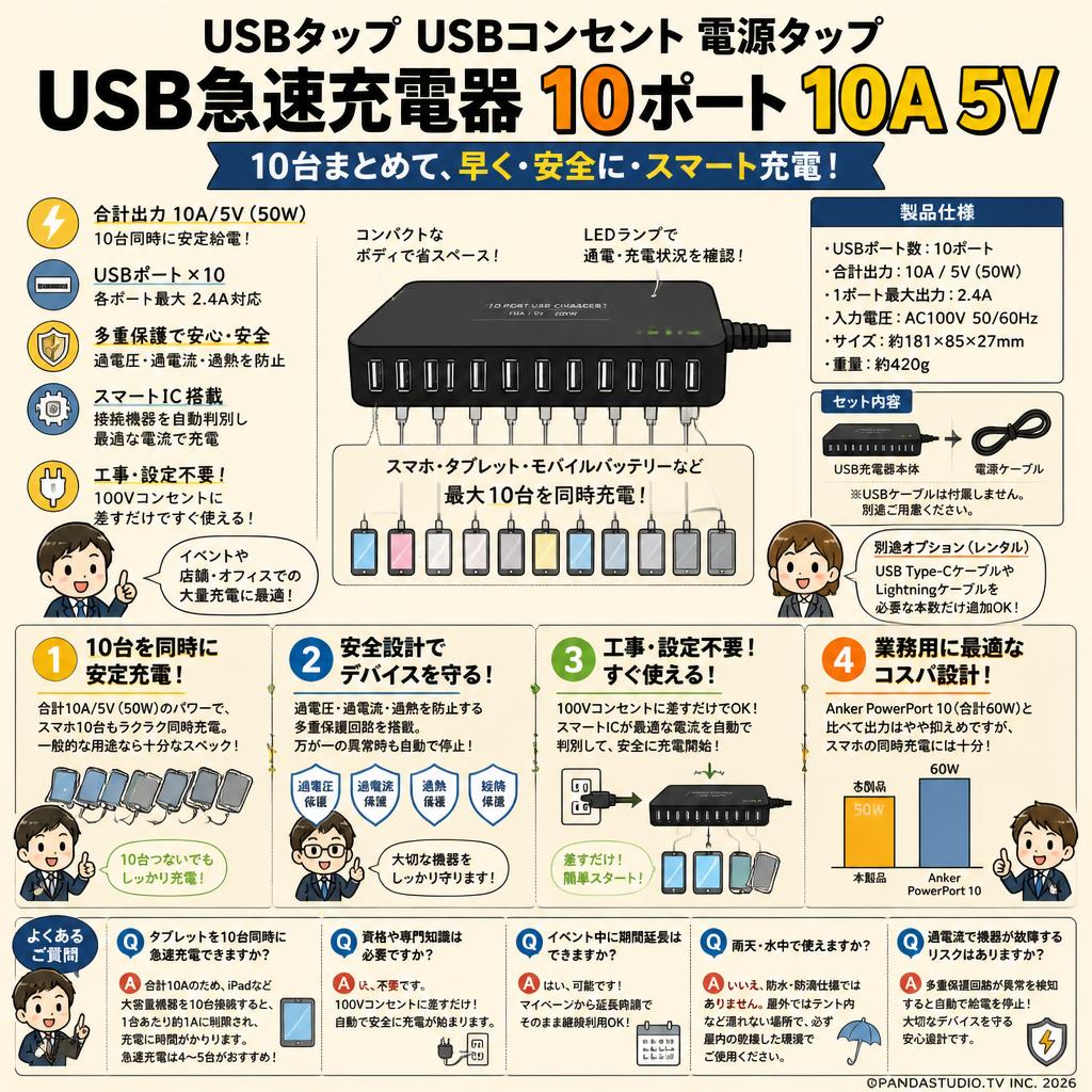 USBタップ USBコンセント 電源タップ USB急速充電器  10ポート 10A 5V FAQ（よくある質問と答え）